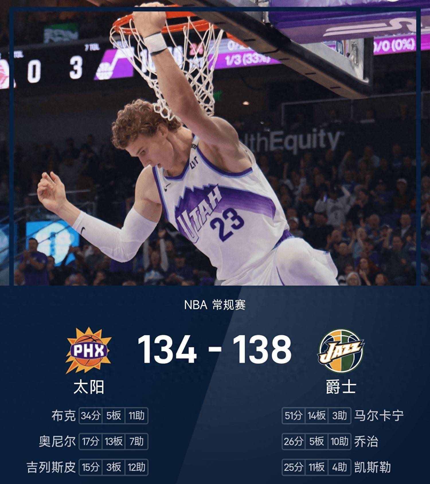 开云体育投注平台犹他爵士发布备战花絮,今夜强势反弹,NBA季后赛任务艰巨,数据趋势出现新变化的简单介绍